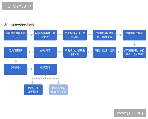 网上真钱赌场注册流程详解，新手快速入门的实用指南